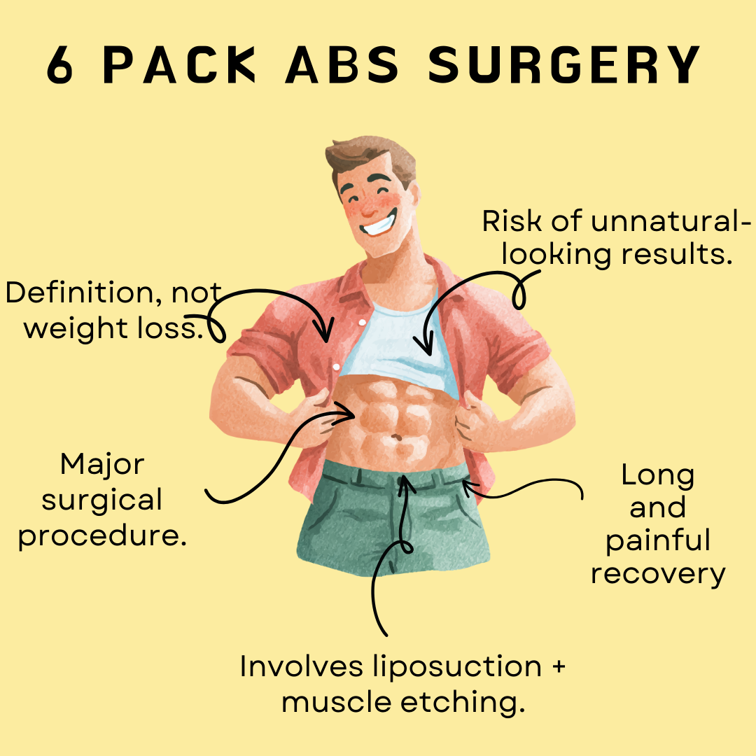 Infographic: 6 Pack Abs Surgery