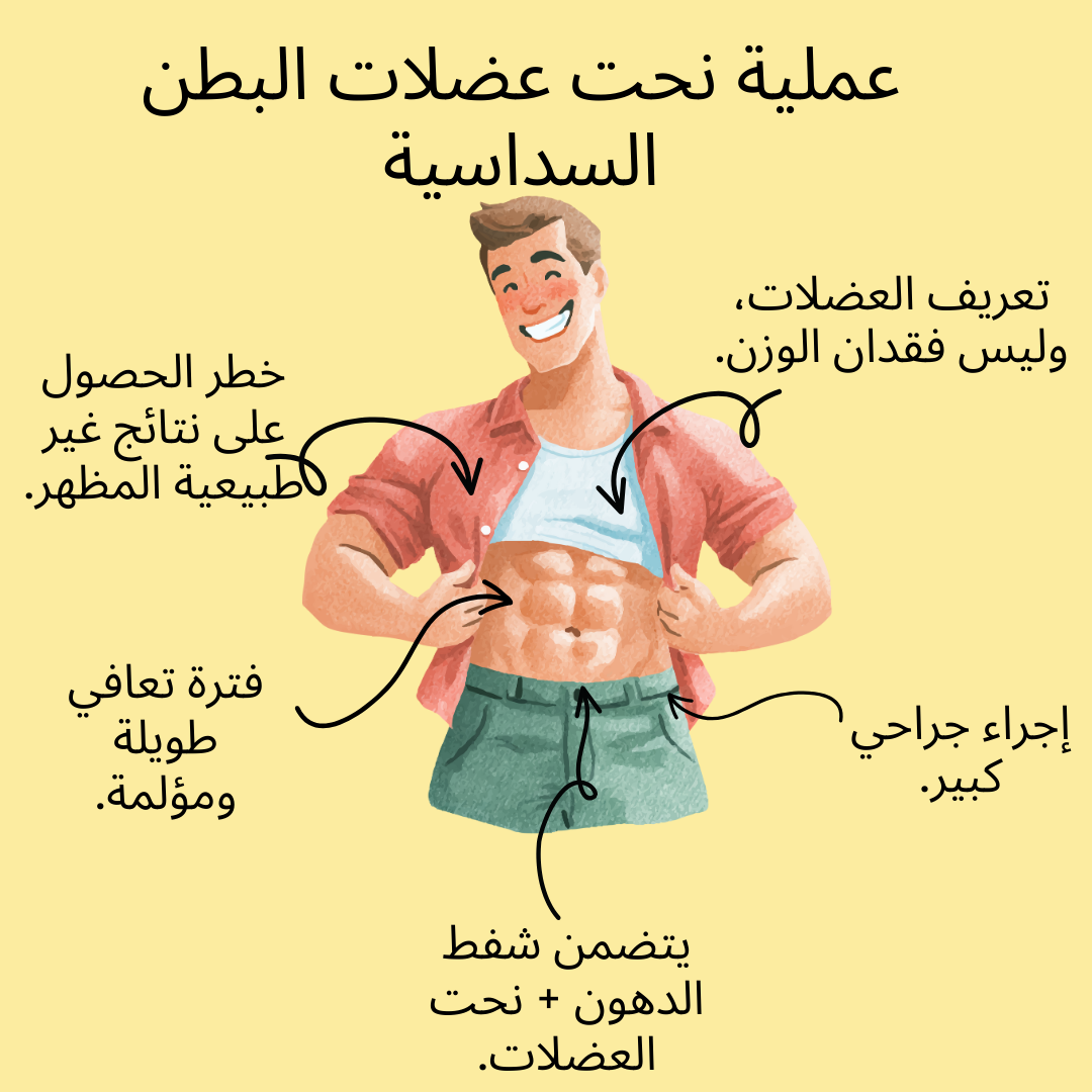 عملية نحت عضلات البطن السداسية
