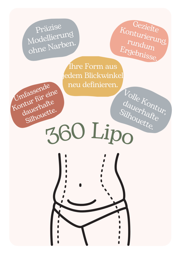 360 LIPO 