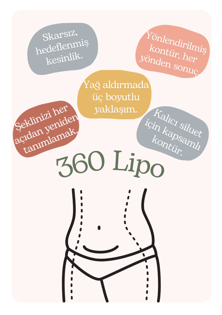 360 Lipo 