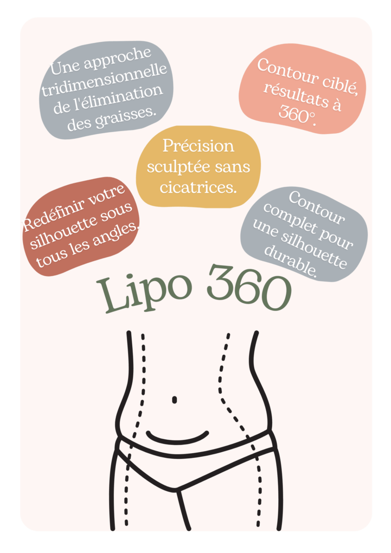 Lipo 360 