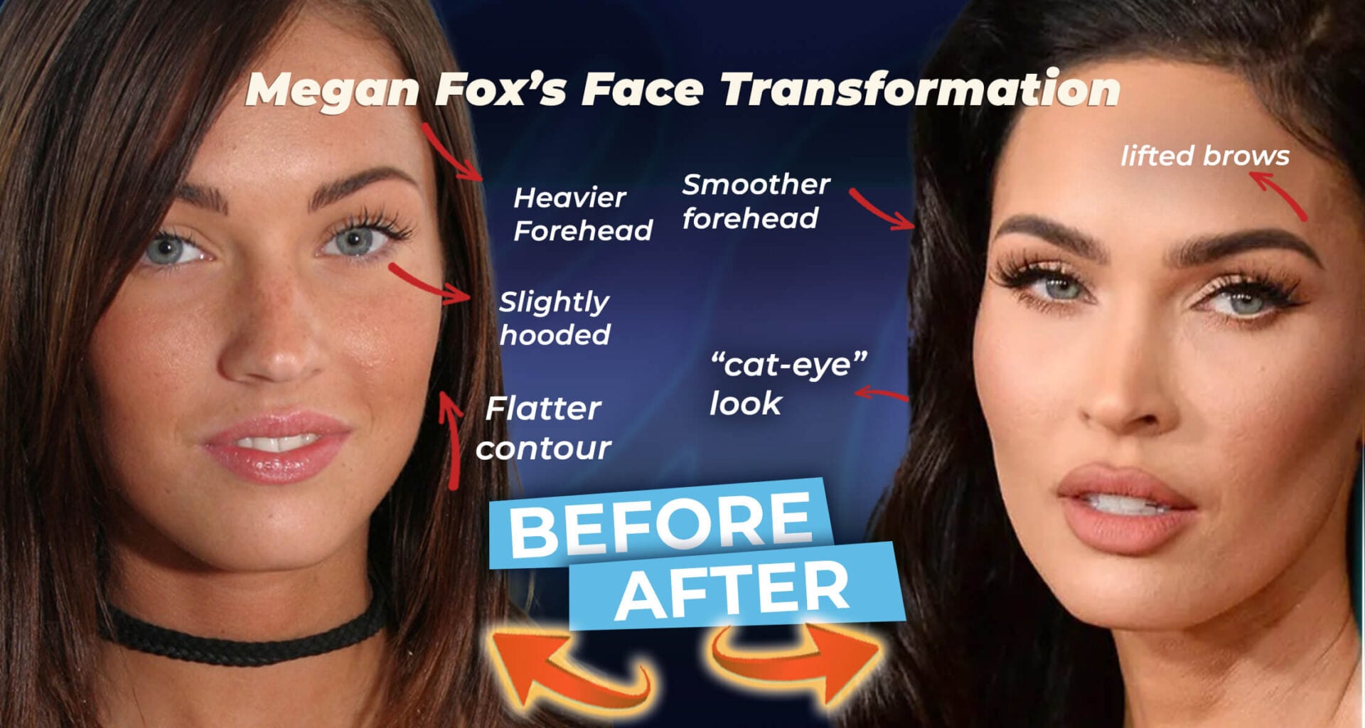 Megan Fox Face Transformation (before and after)