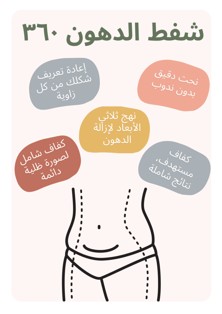 شفط الدهون ٣٦٠