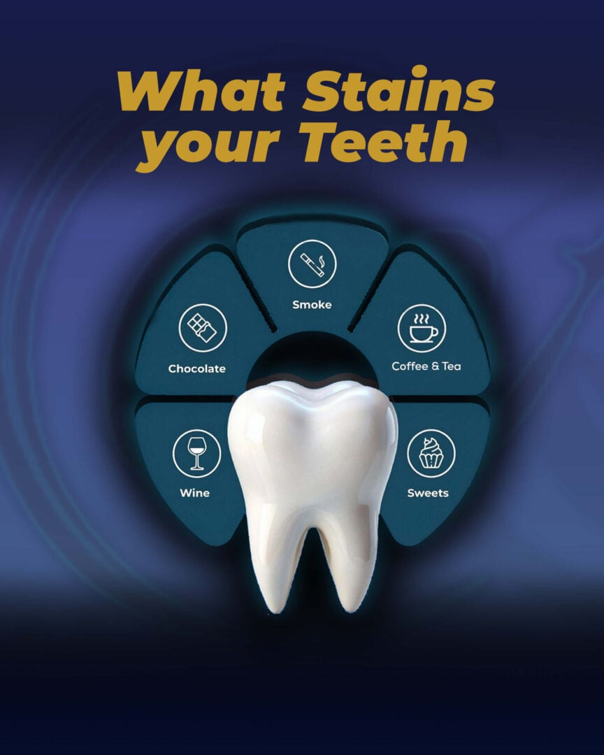 Food-that-stains-teeth