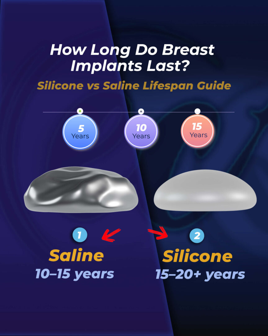 Silicone-vs-Saline-Lifespan-Guide-En.jpg