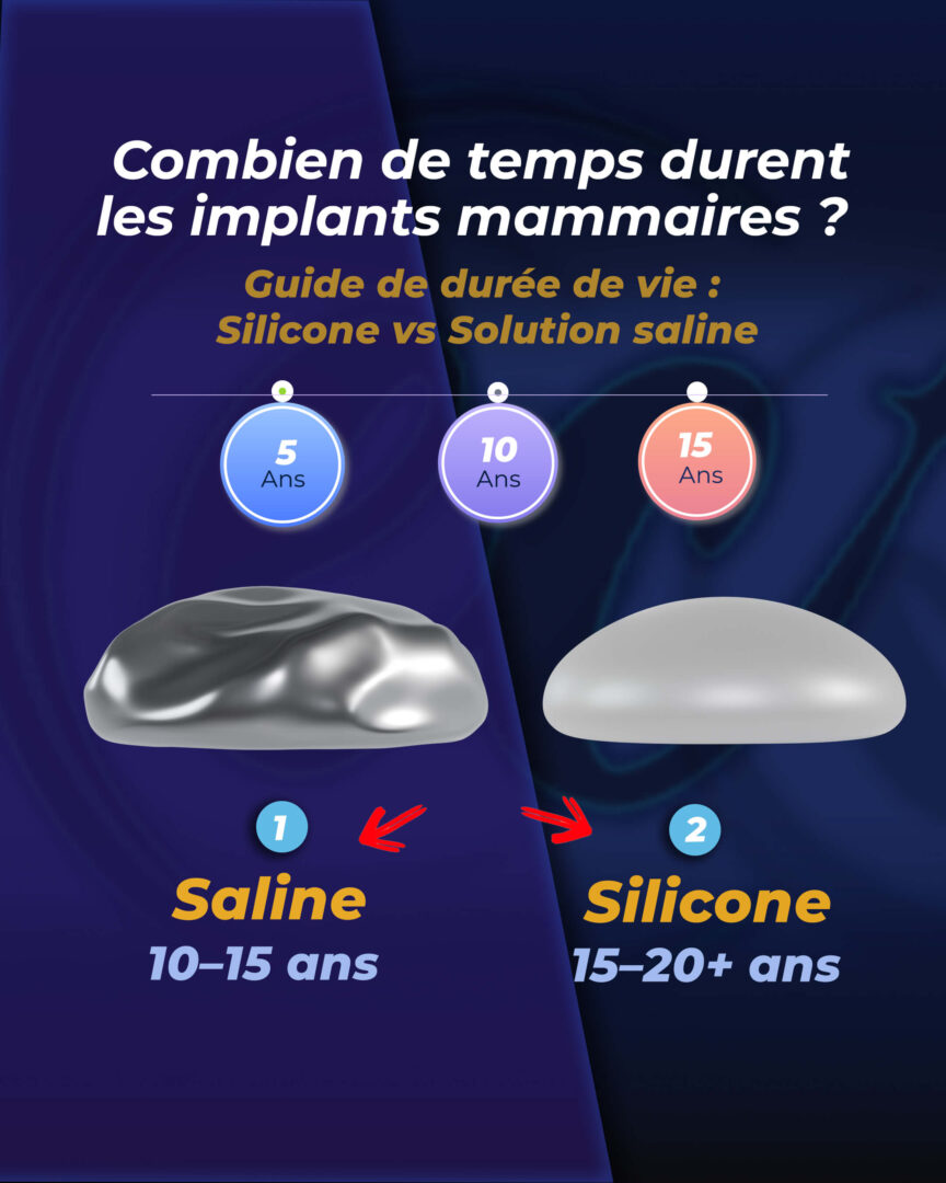 Guide de durée de vie des solutions silicone et salines