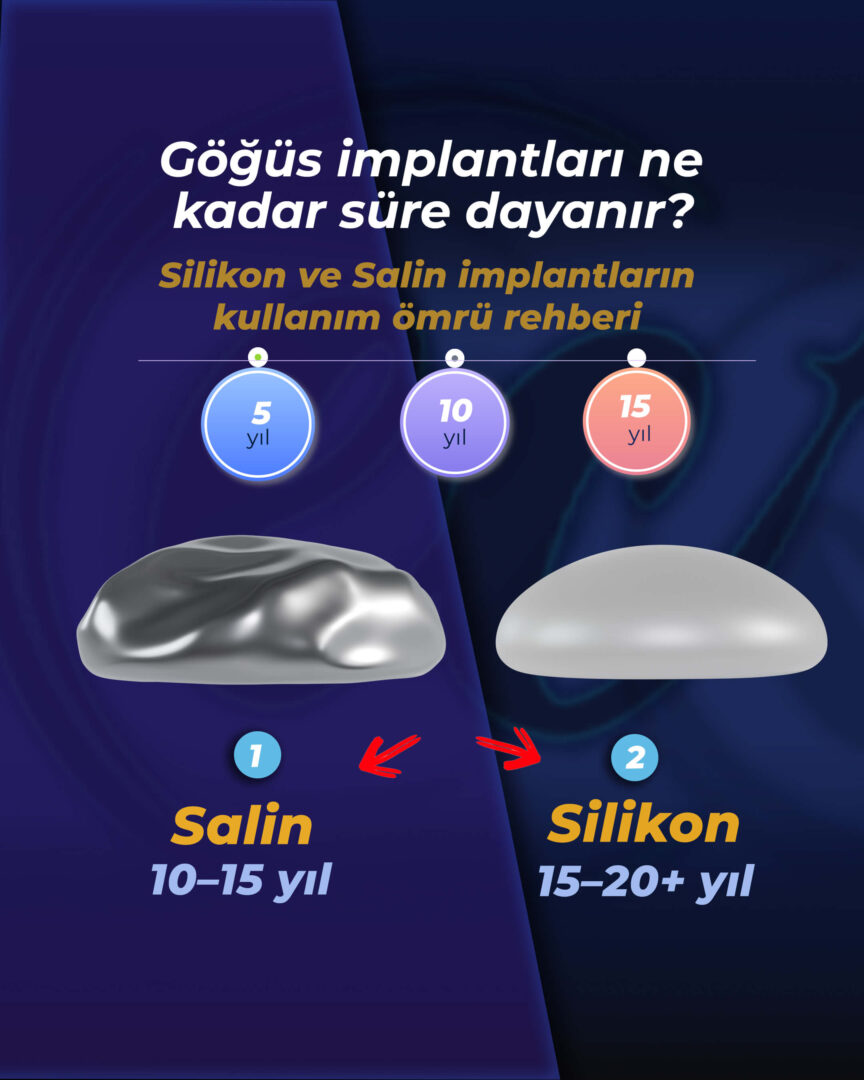 Silikon ve Tuzlu Çözelti Ömrü Rehberi