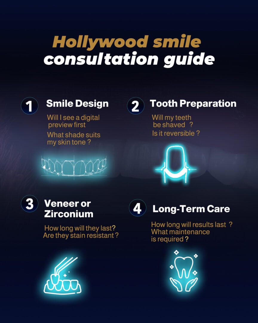 Hollywood-Lächeln-Beratungsleitfaden der Estherian-Klinik