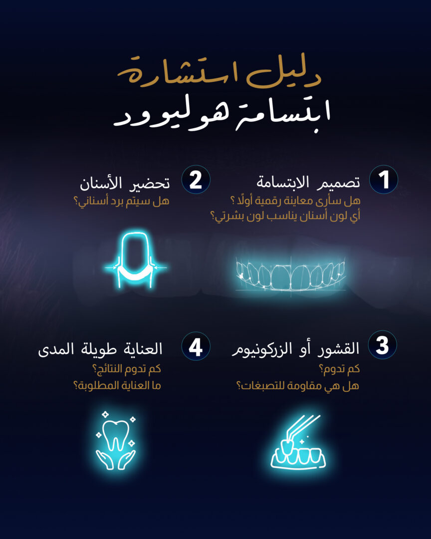 دليل استشارة ابتسامة هوليوود من عيادة إستيريان