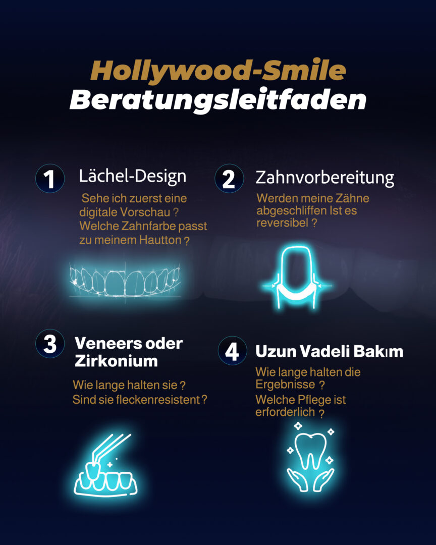 Hollywood-Lächeln-Beratungsleitfaden der Estherian-Klinik