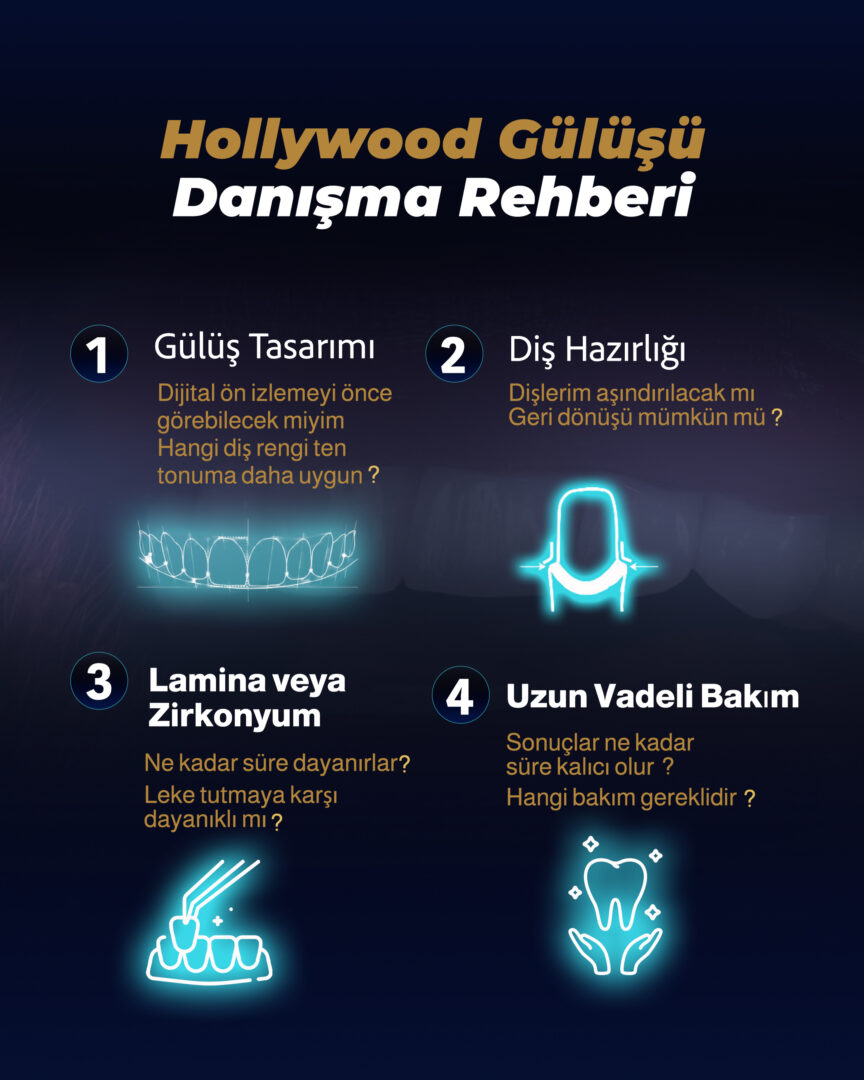 Estherian Kliniği tarafından hazırlanan Hollywood Gülüşü Danışma Rehberi