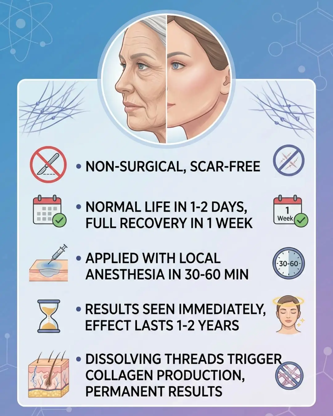 Thread-Lift-Infographic-List