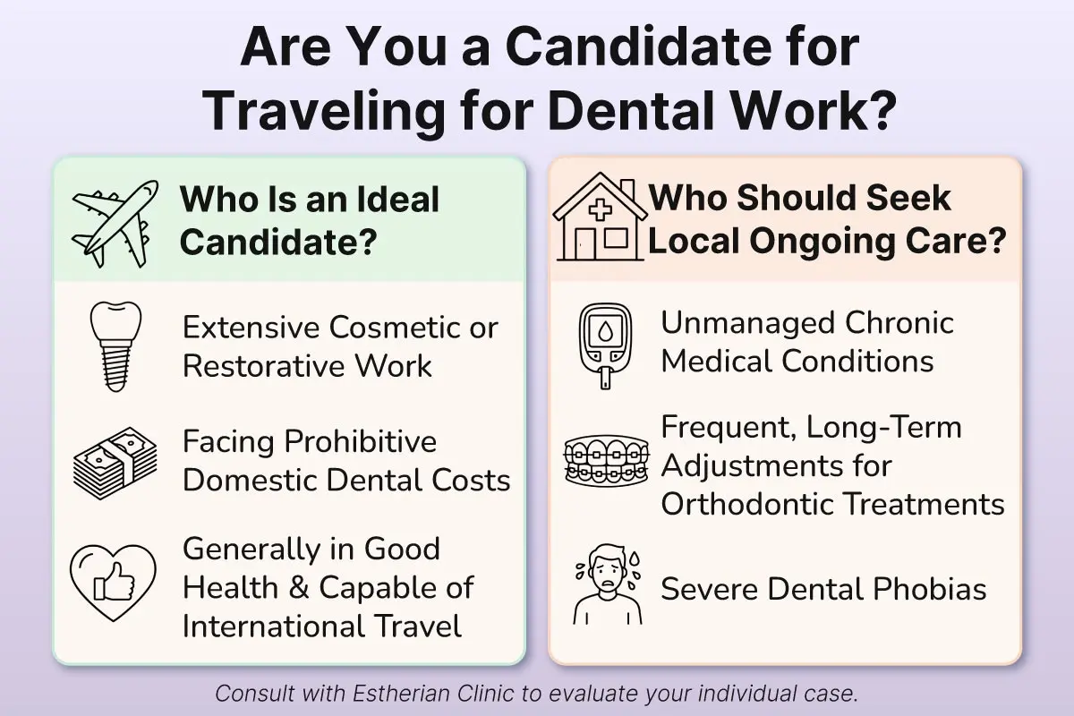 Are-You-a-Candidate for Traveling for Dental Work