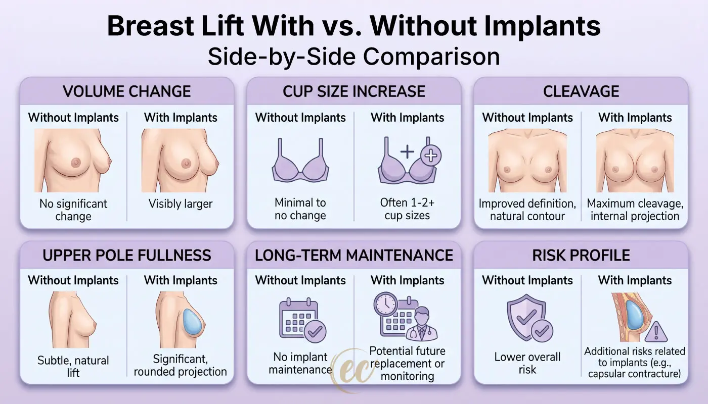Breast Lift With vs. Without Implant