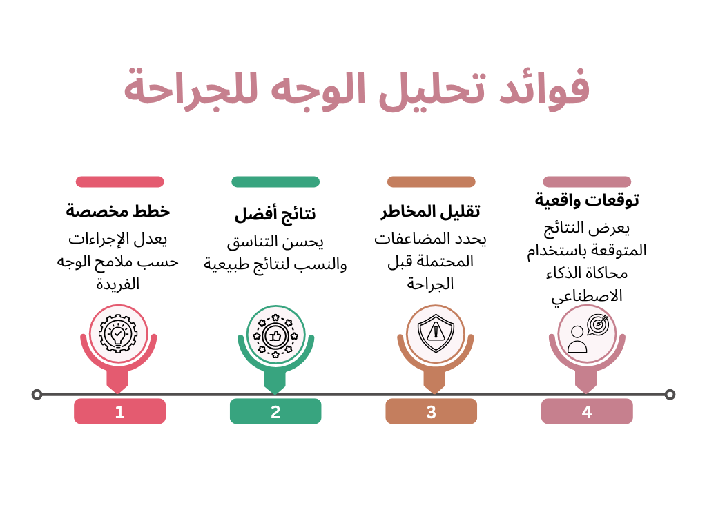 فوائد تحليل الوجه للجراحة