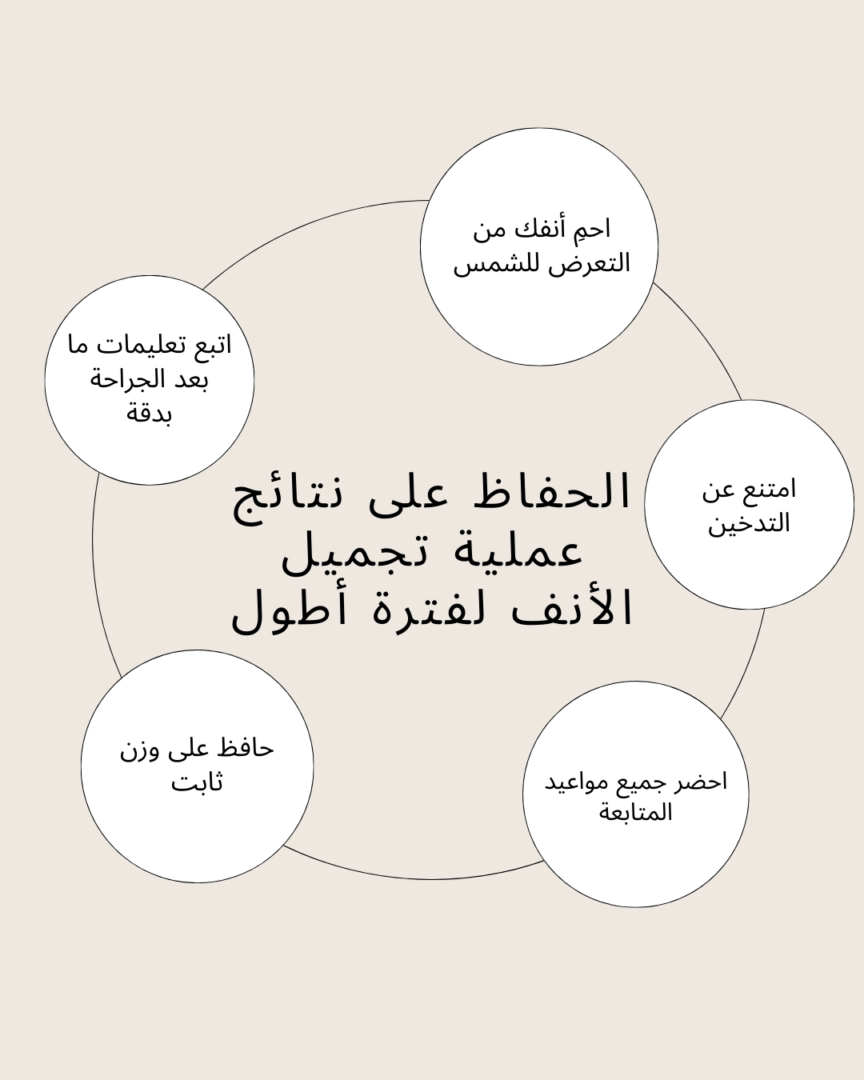 "الحفاظ على نتائج عملية تجميل الأنف لفترة أطول"
