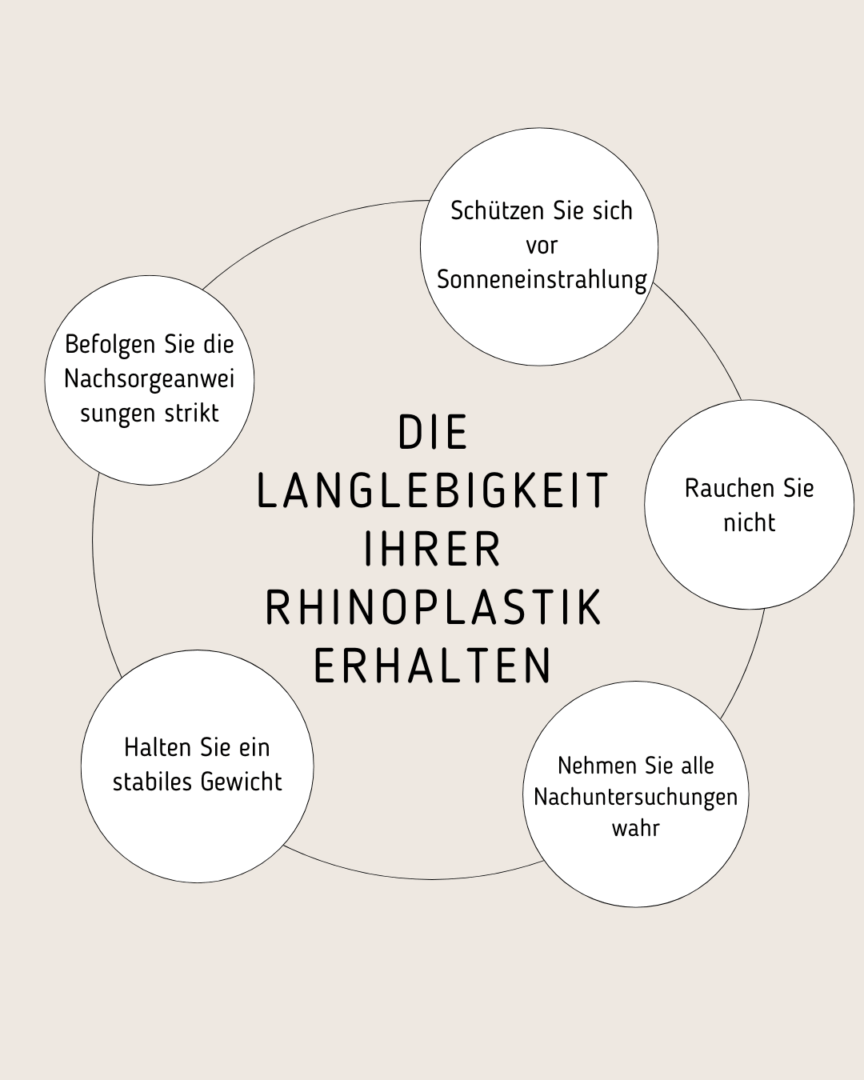 Die Langlebigkeit Ihrer Rhinoplastik erhalten

