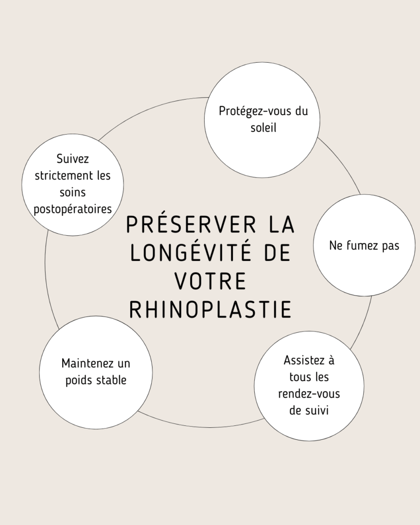 préserver la longévité de votre rhinoplastie