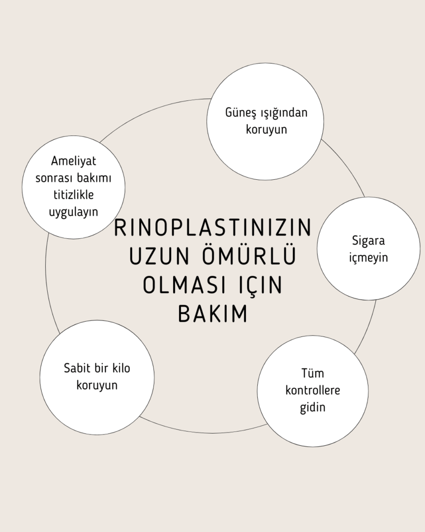 "Rinoplastinizin Uzun Ömürlü Olması için Bakım"

