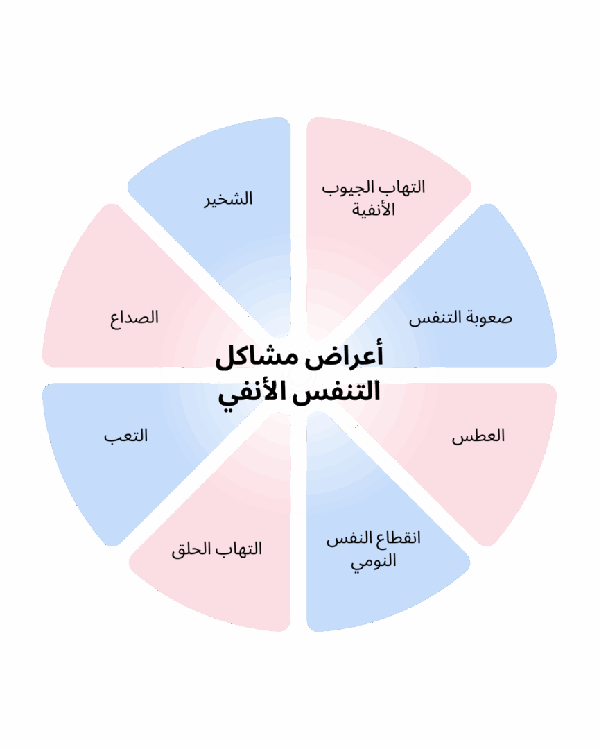 أعراض مشاكل التنفس الأنفي