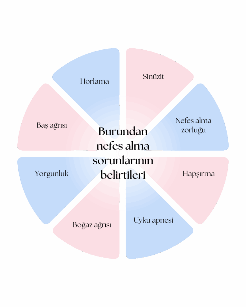 Burun Solunumu Problemlerinin Belirtileri