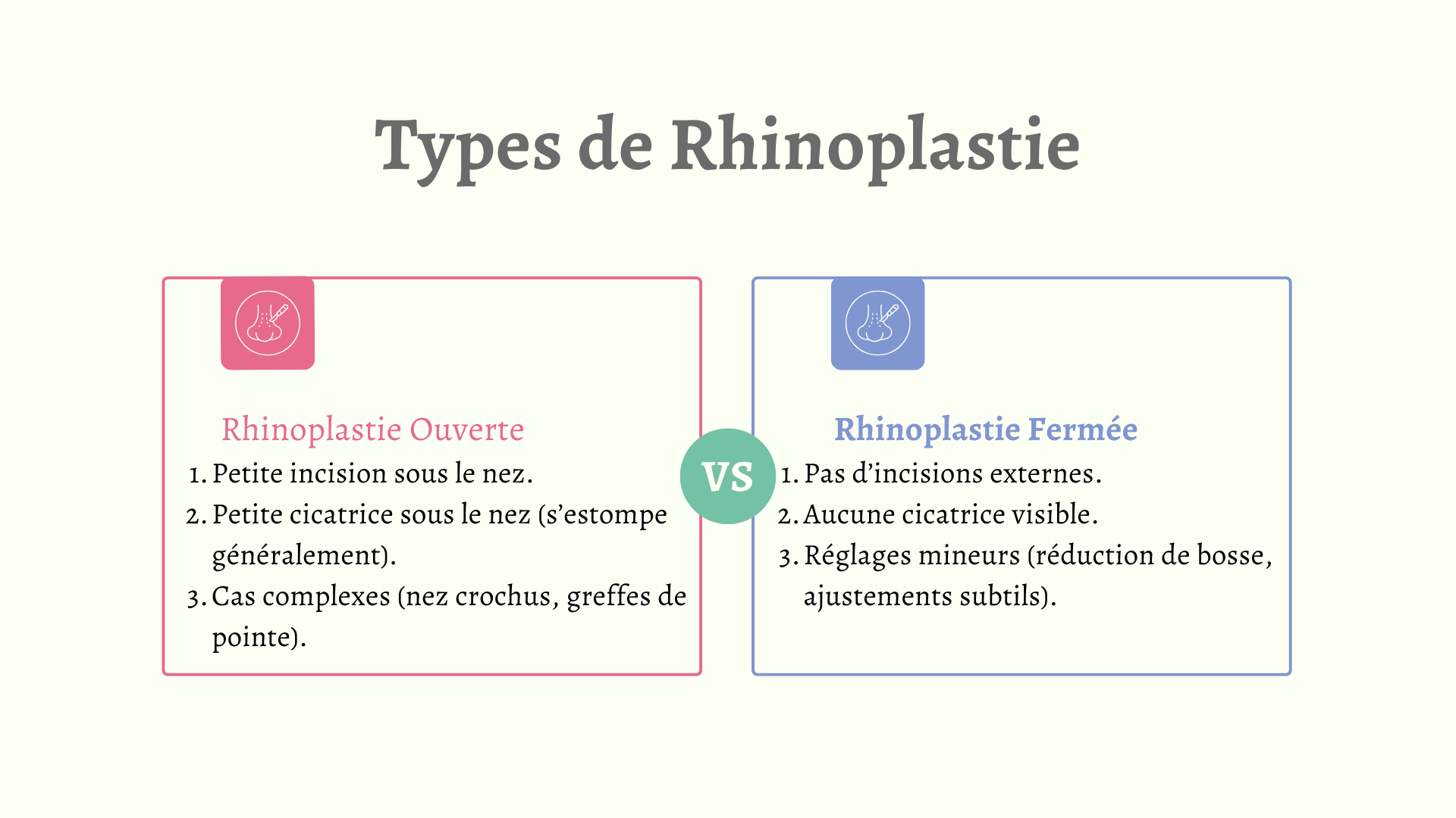 types de rhinoplastie
